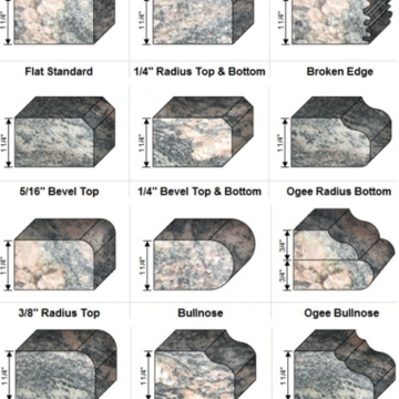Kitchen Countertop Profiles – Stone Profiles Chart